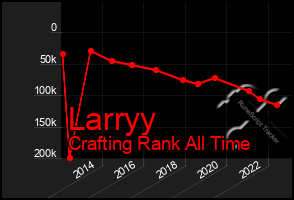 Total Graph of Larryy