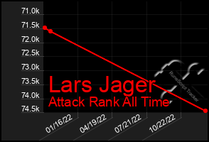 Total Graph of Lars Jager