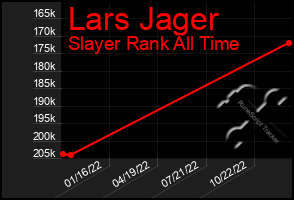Total Graph of Lars Jager