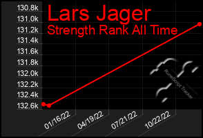 Total Graph of Lars Jager