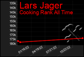 Total Graph of Lars Jager
