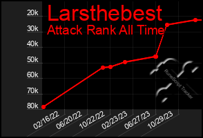 Total Graph of Larsthebest
