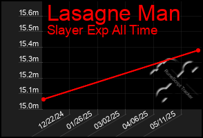 Total Graph of Lasagne Man