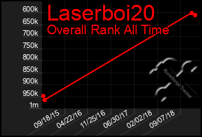 Total Graph of Laserboi20