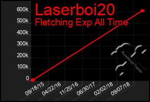 Total Graph of Laserboi20