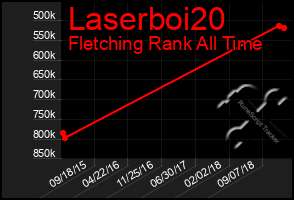 Total Graph of Laserboi20