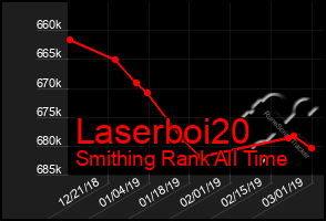 Total Graph of Laserboi20