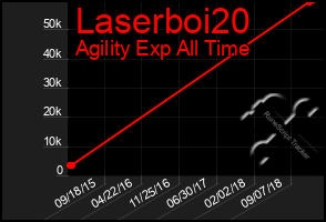 Total Graph of Laserboi20
