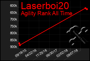 Total Graph of Laserboi20