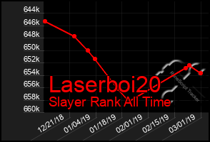 Total Graph of Laserboi20