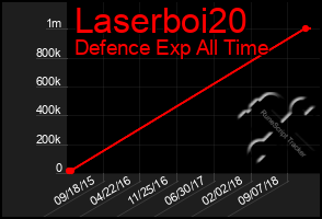 Total Graph of Laserboi20