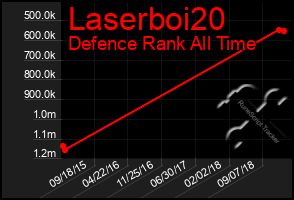 Total Graph of Laserboi20