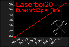 Total Graph of Laserboi20