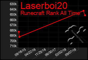 Total Graph of Laserboi20