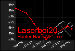 Total Graph of Laserboi20