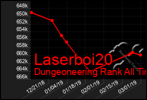 Total Graph of Laserboi20