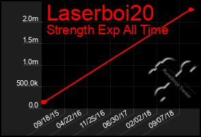 Total Graph of Laserboi20