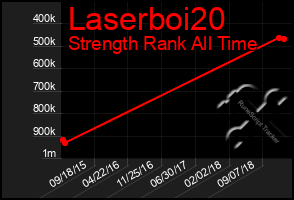Total Graph of Laserboi20