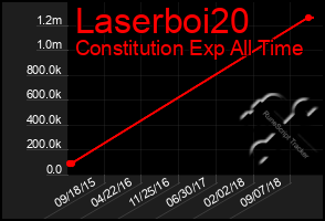 Total Graph of Laserboi20