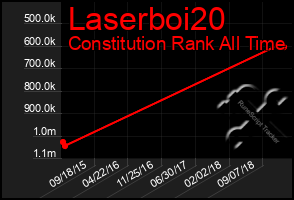 Total Graph of Laserboi20
