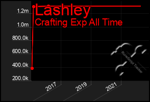 Total Graph of Lashley