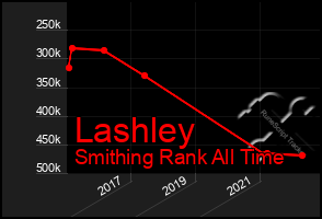 Total Graph of Lashley