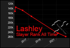 Total Graph of Lashley