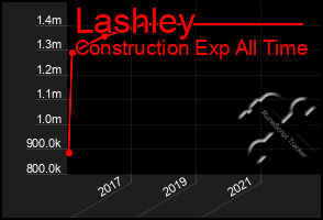 Total Graph of Lashley