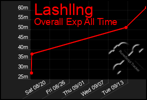 Total Graph of Lashllng