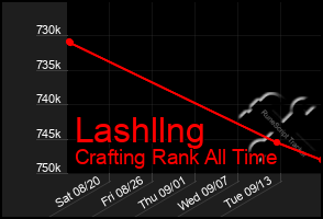 Total Graph of Lashllng