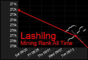 Total Graph of Lashllng