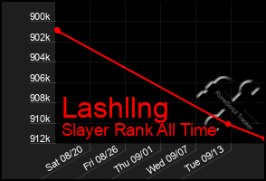 Total Graph of Lashllng