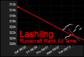 Total Graph of Lashllng