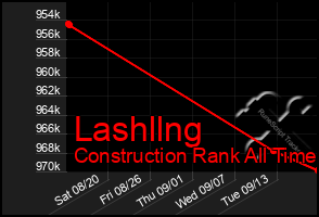 Total Graph of Lashllng