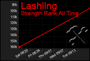 Total Graph of Lashllng