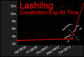 Total Graph of Lashllng