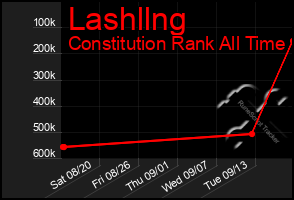 Total Graph of Lashllng