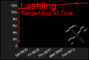 Total Graph of Lashllng