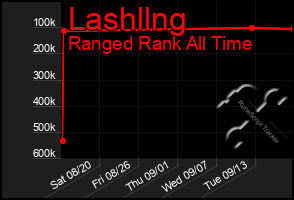 Total Graph of Lashllng