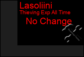 Total Graph of Lasoliini