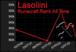 Total Graph of Lasoliini
