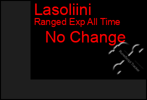 Total Graph of Lasoliini