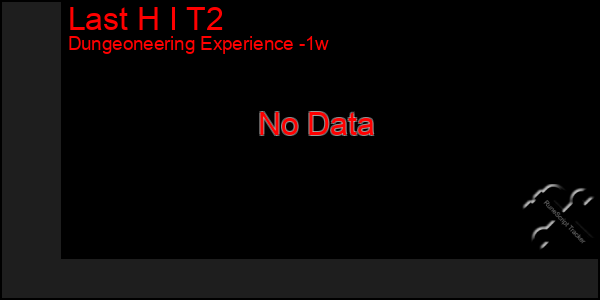 Last 7 Days Graph of Last H I T2