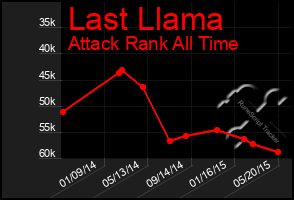 Total Graph of Last Llama