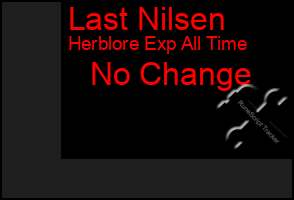 Total Graph of Last Nilsen