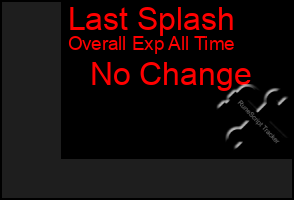 Total Graph of Last Splash