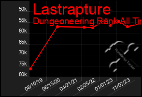 Total Graph of Lastrapture