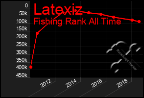 Total Graph of Latexiz