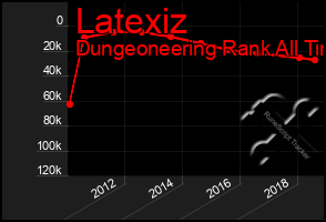 Total Graph of Latexiz