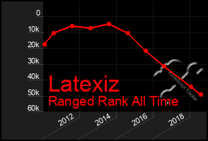 Total Graph of Latexiz